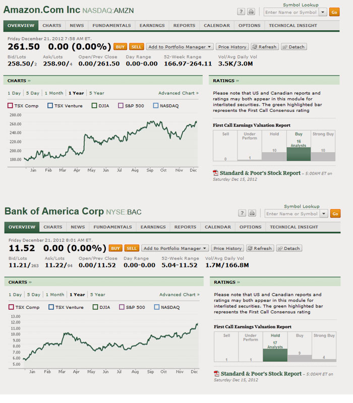 trading us stocks in tfsa