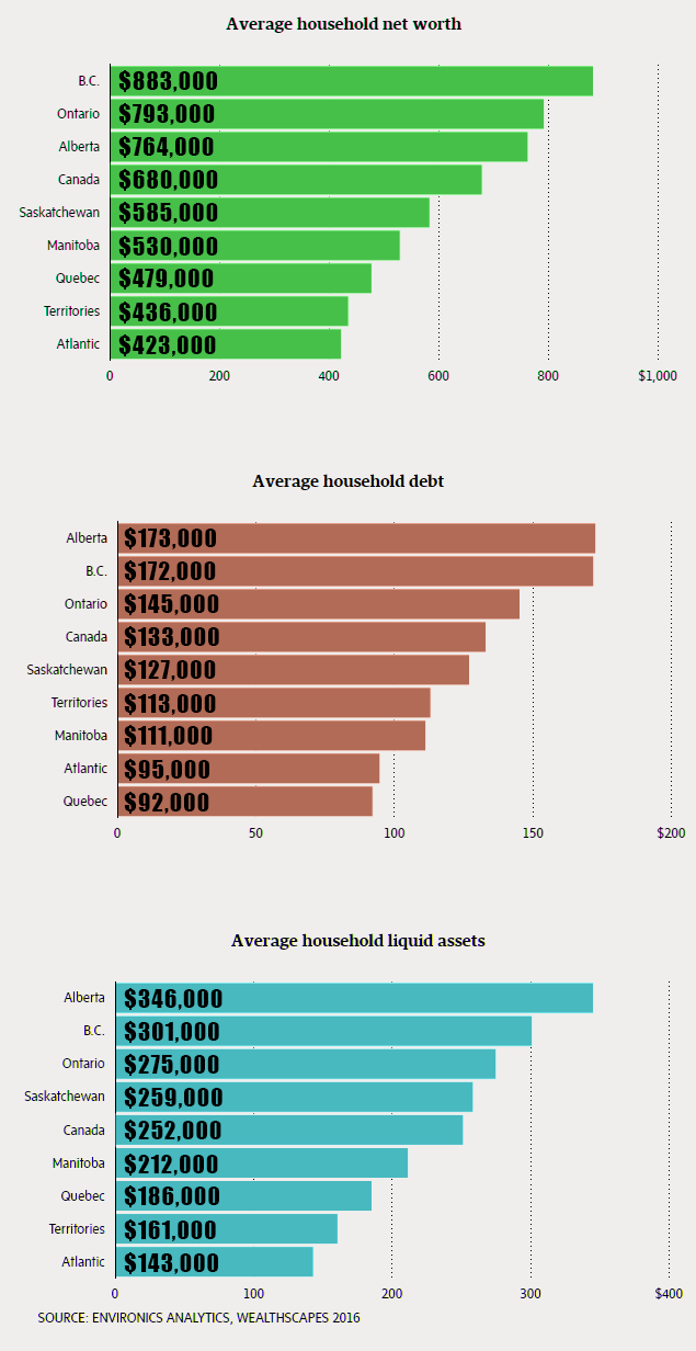 median and average net worth in the usa and canada personal net worth