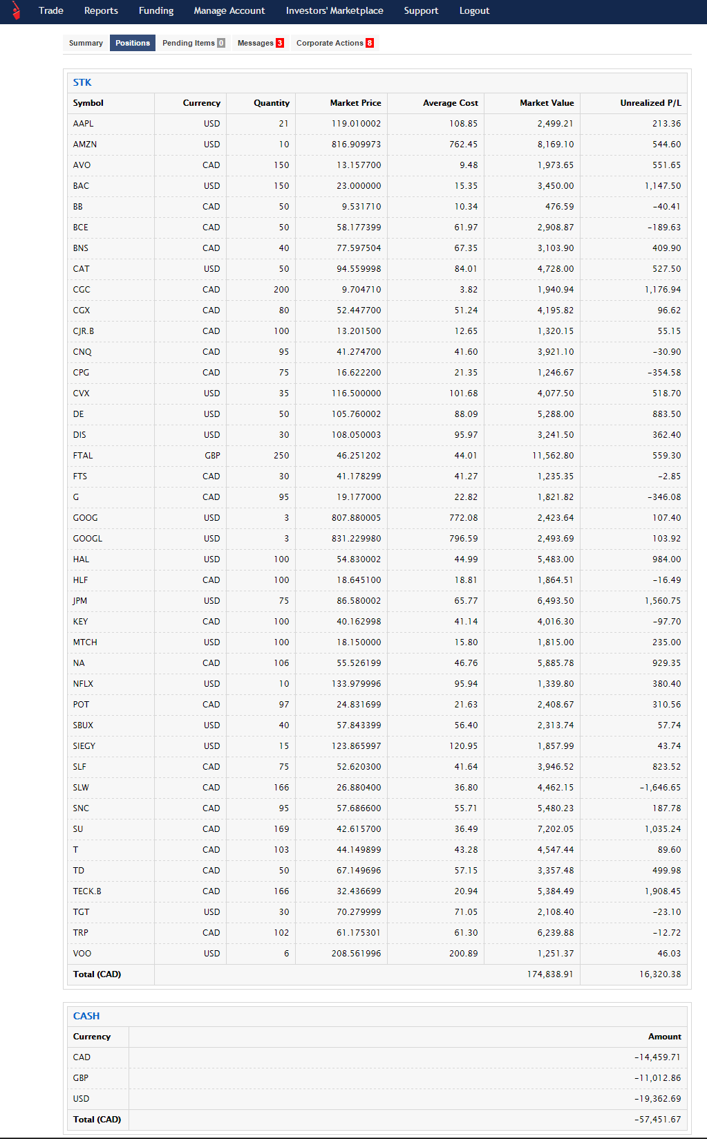Margin account with options trading vs cash account