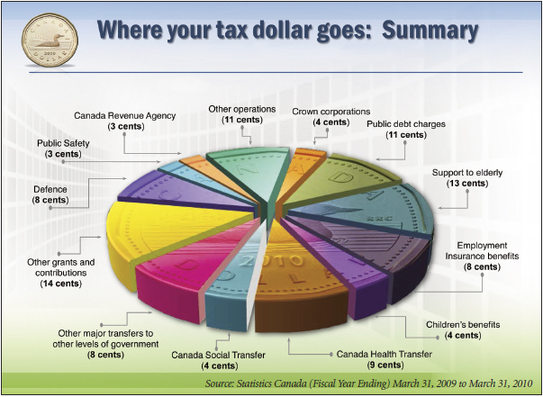 How are stock options taxed in quebec