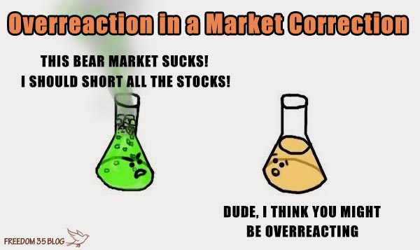 overreaction and stock market