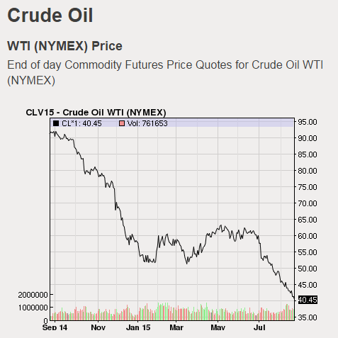 How to trade crude oil futures options