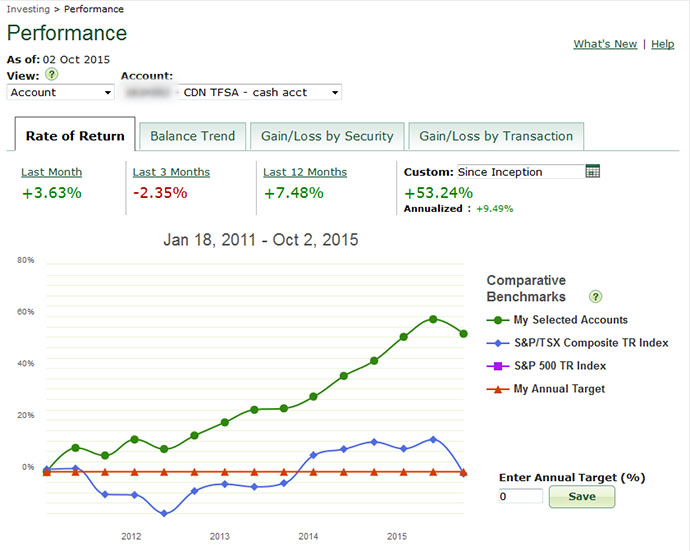 Insider trading put options