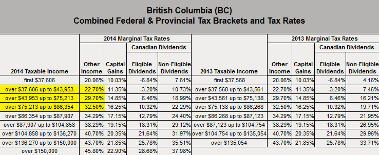 Controlling your Tax Bracket | Freedom 35 Blog