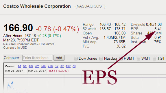 How to Calculate the Intrinsic Value of a Stock like Benjamin