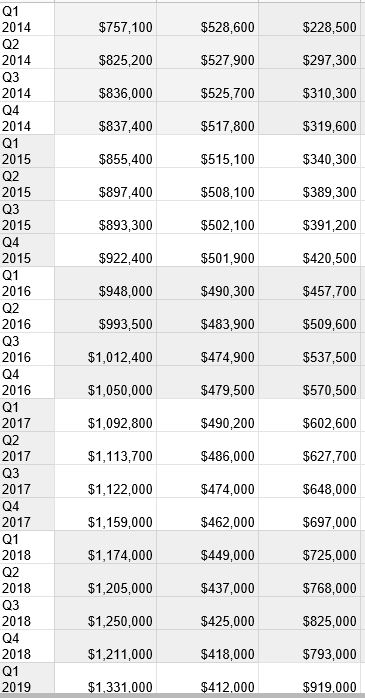 net worth spreadsheet